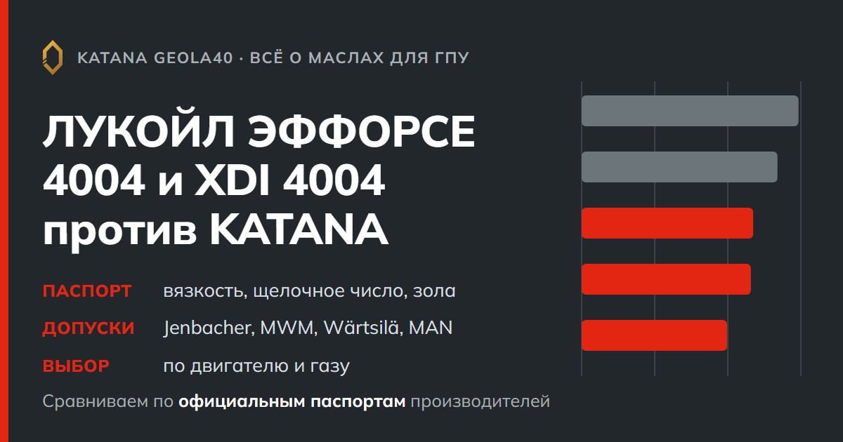 ЛУКОЙЛ ЭФФОРСЕ 4004 и XDI 4004 против KATANA: сравнение масел для ГПУ по паспортам